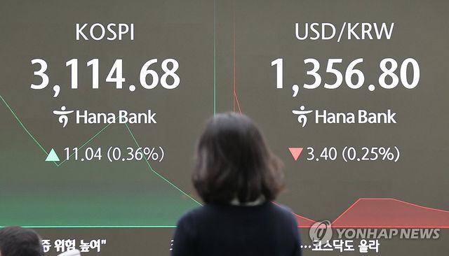 환율, 중동 긴장 완화로 1,350원대로 하락