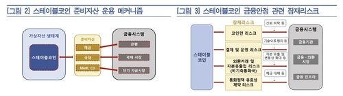 스테이블코인 리스크