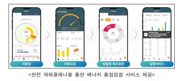 에너지 통합 검침 서비스