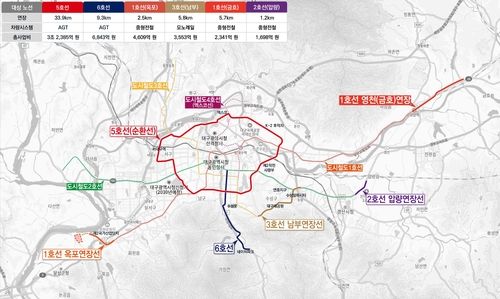 대구시 도시철도망 구축계획