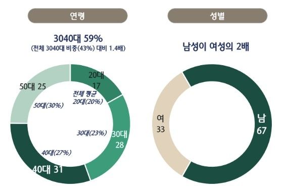 [하나금융연구소 제공]