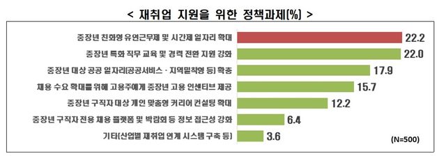 4050 구직자 재취업 지원을 위한 정책과제