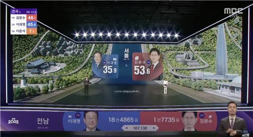 MBC 대선 개표방송