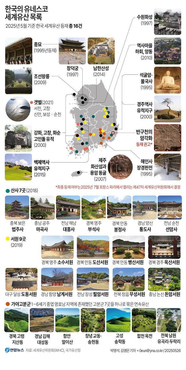[그래픽] 한국의 유네스코 세계유산 목록