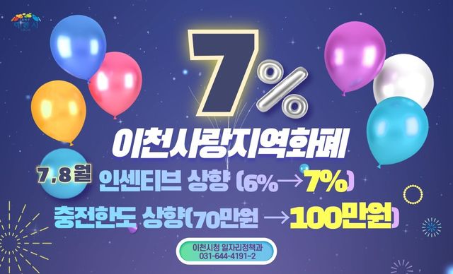 이천시랑지역화폐, 구매 한도, 인센티브 상향