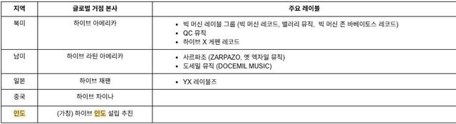 하이브 해외 거점