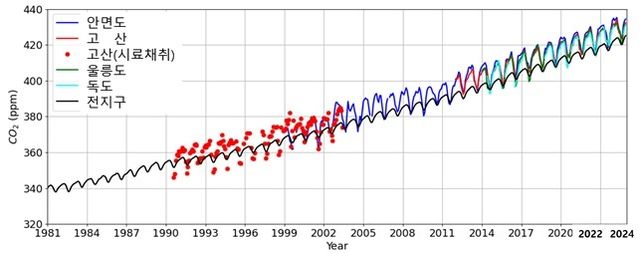[기상청 제공. 재판매 및 DB 금지]