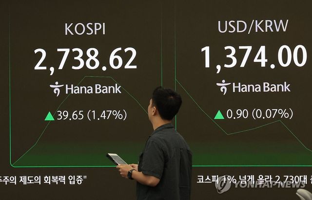 환율, 美 고용지표 호조에 소폭 상승…1,374.7원