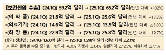 [한국보건산업진흥원]