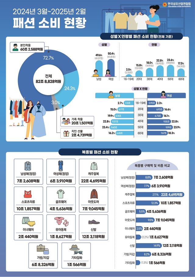 [한국섬유산업연합회 제공. 재판매 및 DB 금지]
