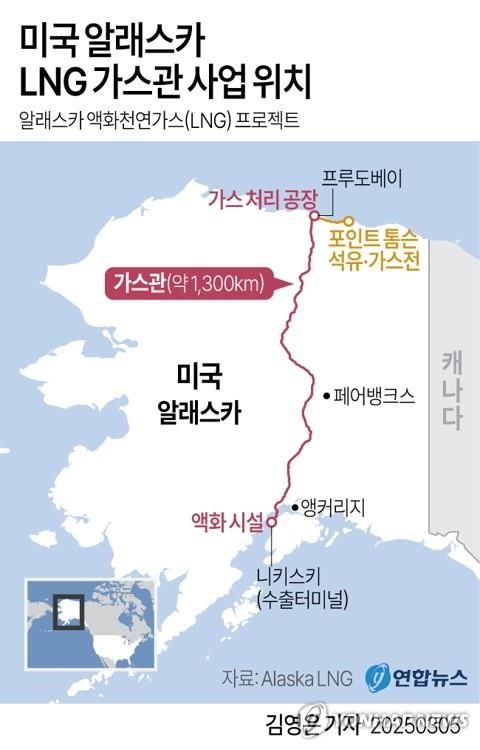 [그래픽] 미국 알래스카 LNG 가스관 사업 위치