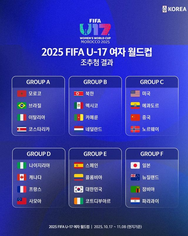 2025 FIFA U-17 여자 월드컵 조편성
