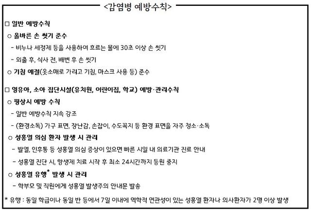 감염병 '성홍열' 예방 수칙