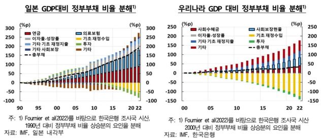한은 "일본 닮은 한국경제…창조적 파괴로 활력 되찾아야" - 4