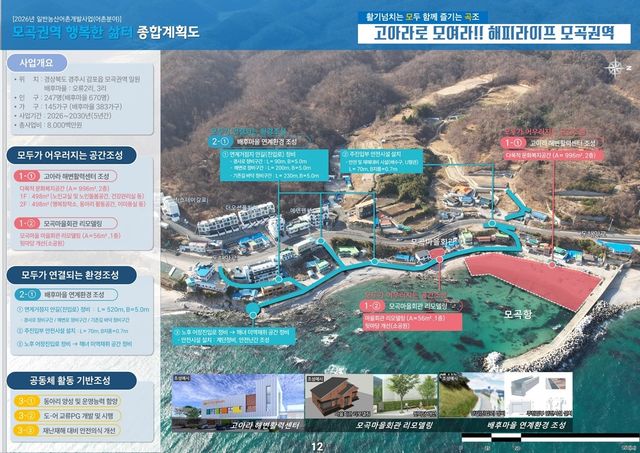 경주 모곡권역 개발 계획도