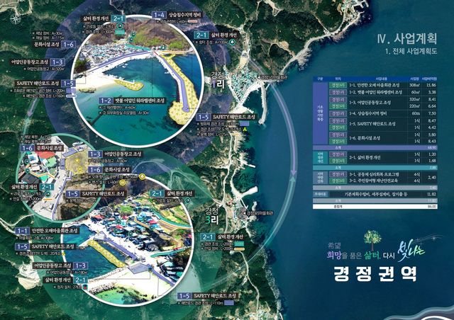 영덕 경정권역 개발 계획도