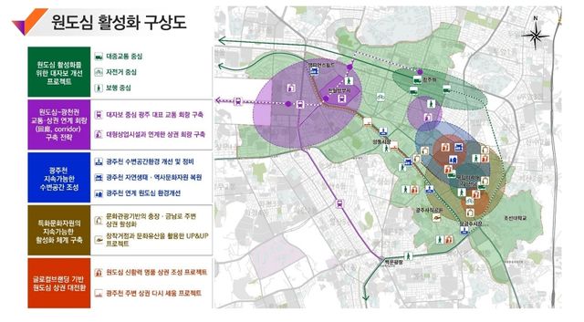 광주 원도심 활성화 구상도