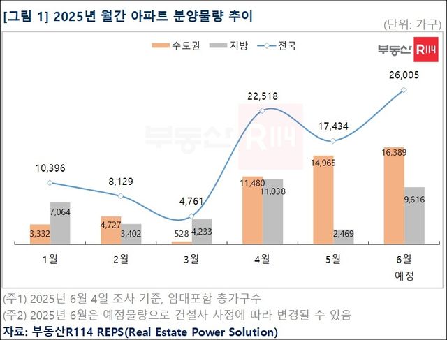 [부동산R114 제공. 재판매 및 DB 금지]