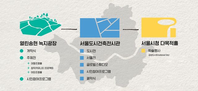 서울비엔날레 인포그래픽
