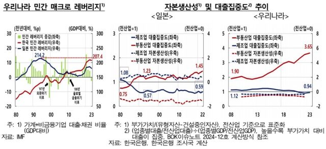 한은 "일본 닮은 한국경제…창조적 파괴로 활력 되찾아야" - 2
