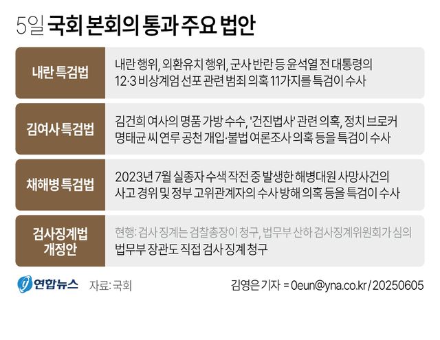 '채상병 특검·내란 특검·김건희 특검법' 국회 본회의 통과 - 2