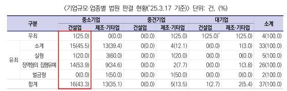 [대한건설정책연구원 보고서 캡처. 재판매 및 DB 금지]