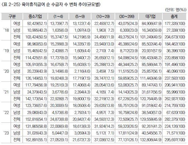 한국보건사회연구원의 '육아휴직 제도 사각지대 개선 방안' 보고서 갈무리. 2025.06.08. [한국보건사회연구원 제공. 재판매 및 DB 금지]