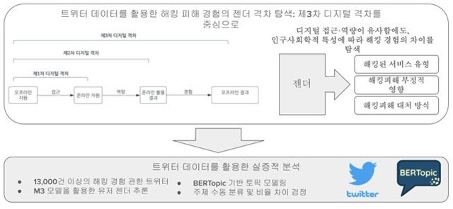 연구 설계 모식도 