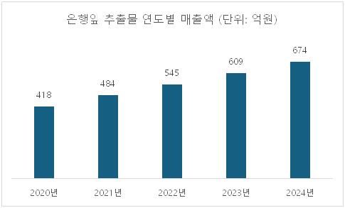 (출처: 아이큐비아)