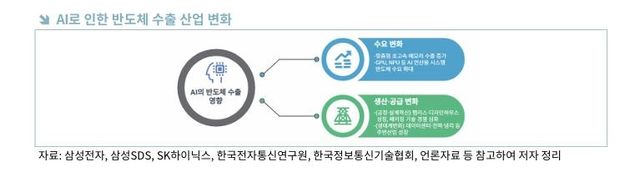 AI로 인한 반도체 수출 산업 변화