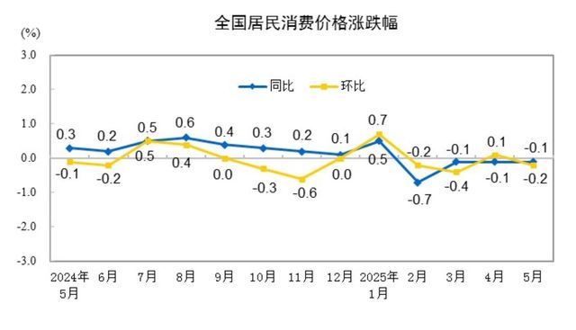 중국의 소비자물가지수 추이