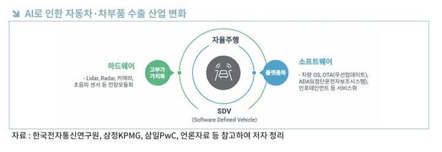 AI로 인한 자동차·차부품 수출 산업 변화