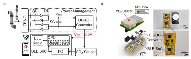 자가발전 무선 이산화탄소 모니터링 시스템 