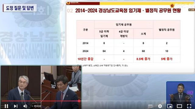 경남교육청 임기제·별정직 공무원 현황 제기