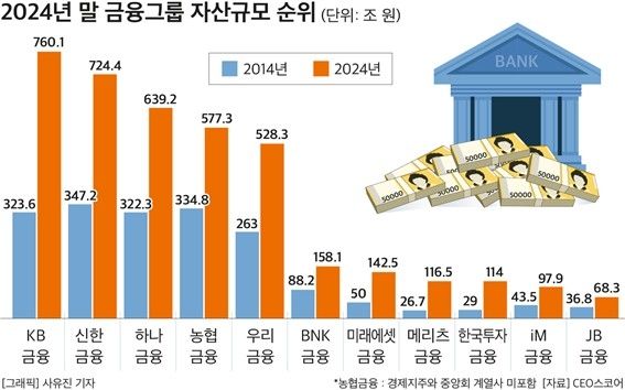 [CEO스코어 제공. 재판매 및 DB 금지]
