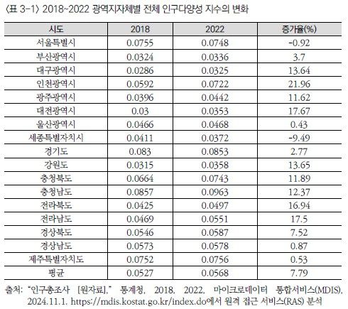 [한국보건사회연구원 제공]