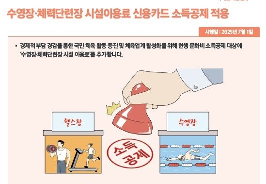 체육시설 이용료, 신용카드 소득공제
