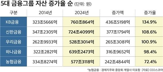[CEO스코어 제공. 재판매 및 DB 금지]