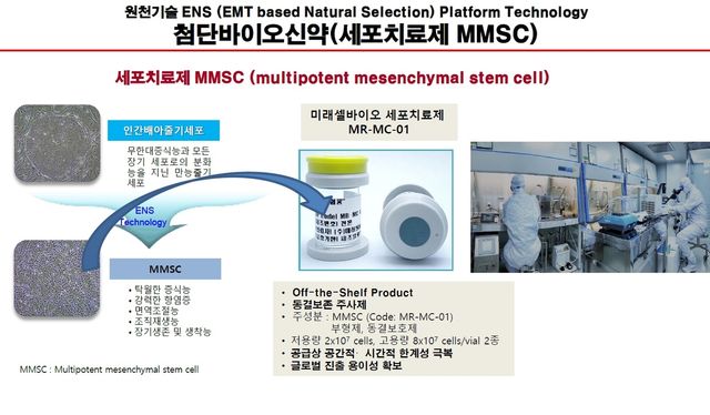 세계 첫 배뇨장애 세포치료제