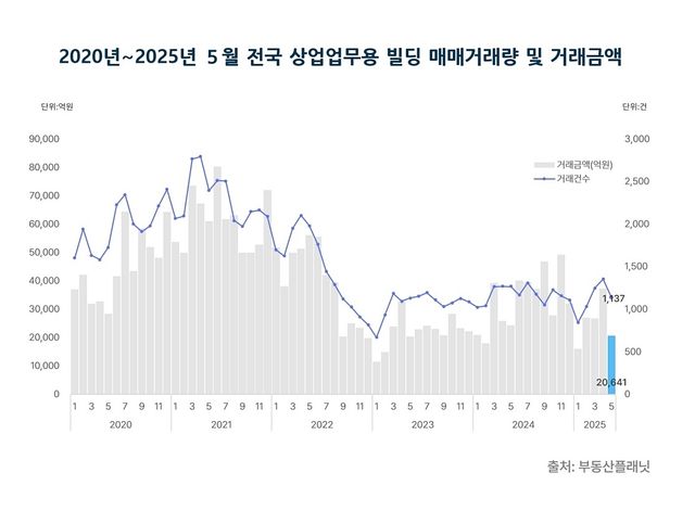 [부동산플래닛 제공. 재판매 및 DB 금지]