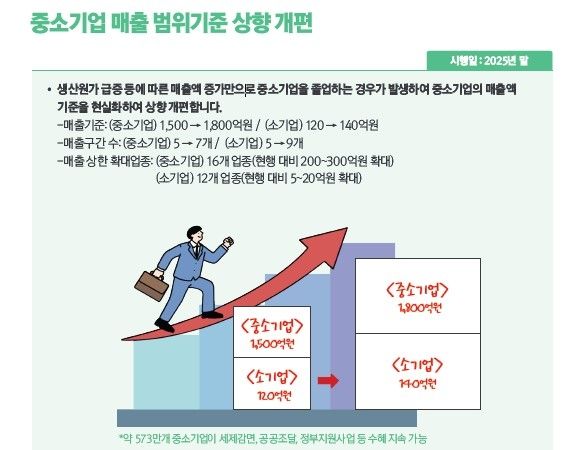 중소기업 매출 기준 개편