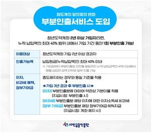 [서민금융진흥원 제공]