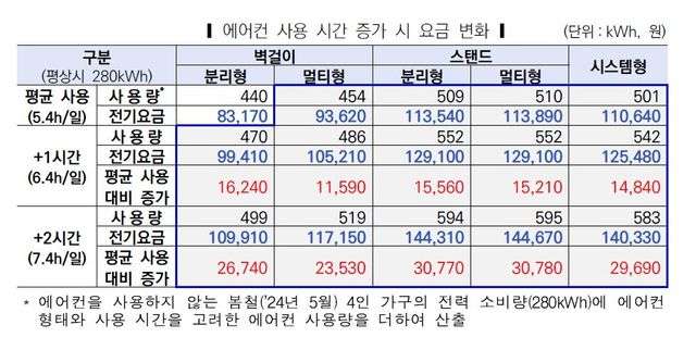 [한국전력 제공. 재판매 및 DB 금지]