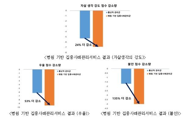 [한국보건의료연구원 제공]