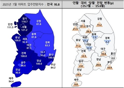 전국 아파트 입주 전망 지수 변동 추이