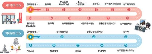 순환형 시티투어버스 노선 