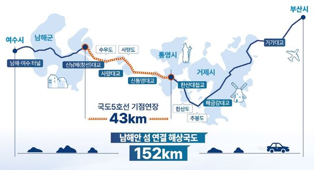 남해안 섬 연결 해상국도 구간