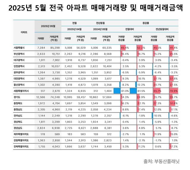 [부동산플래닛 제공. 재판매 및 DB 금지]