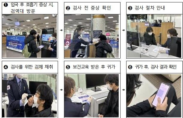 여행자 호흡기 감염병 검사 서비스 시범사업 개요