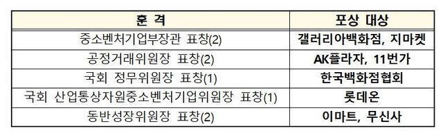 제5회 유통상생대회 포상